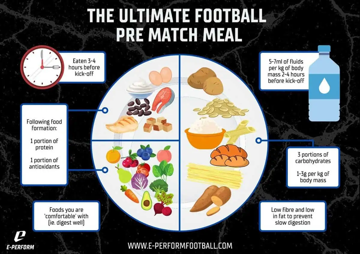 Footballers Diet: Free 7 Day Meal Plan & Ultimate Guide